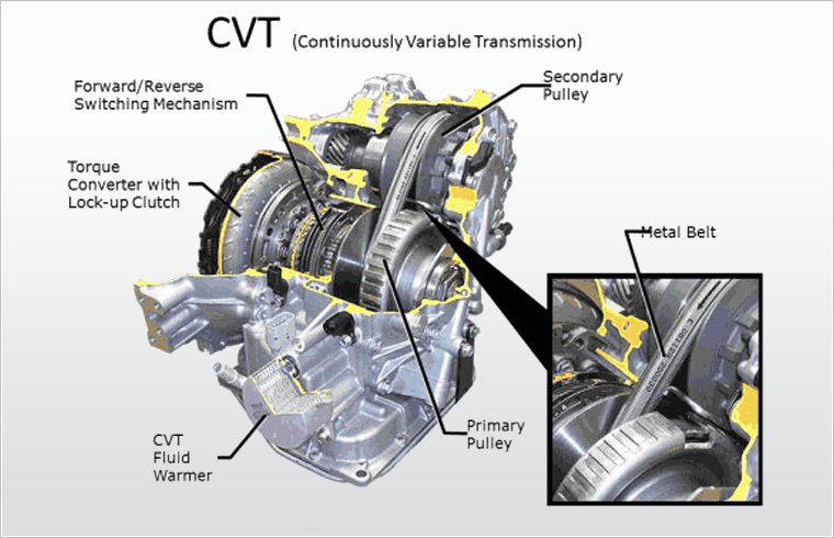 What Do You Know About CVT Transmission?